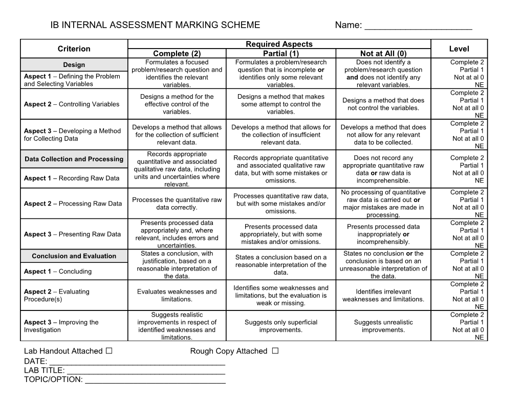 Ib Internal Assessment Marking Scheme