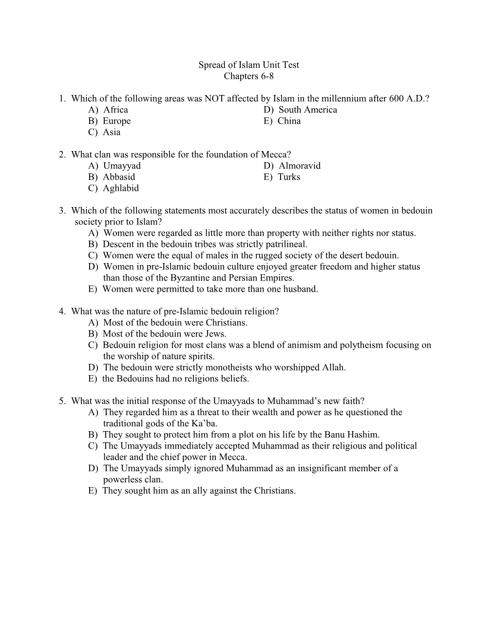 Spread of Islam Unit Test