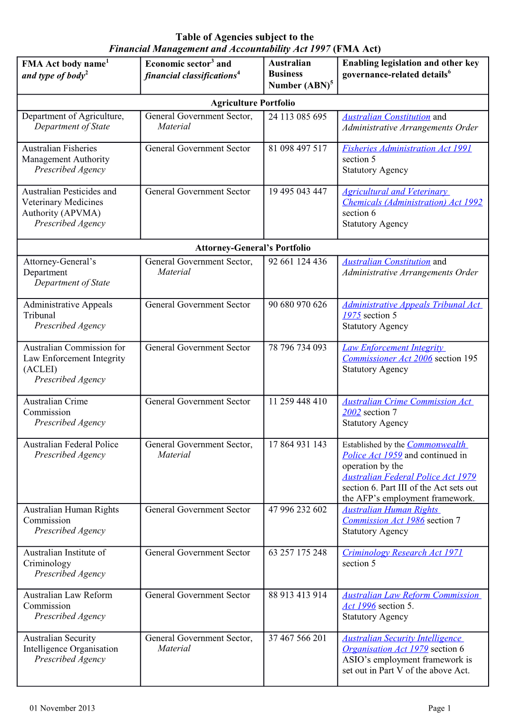 Table of FMA Agencies