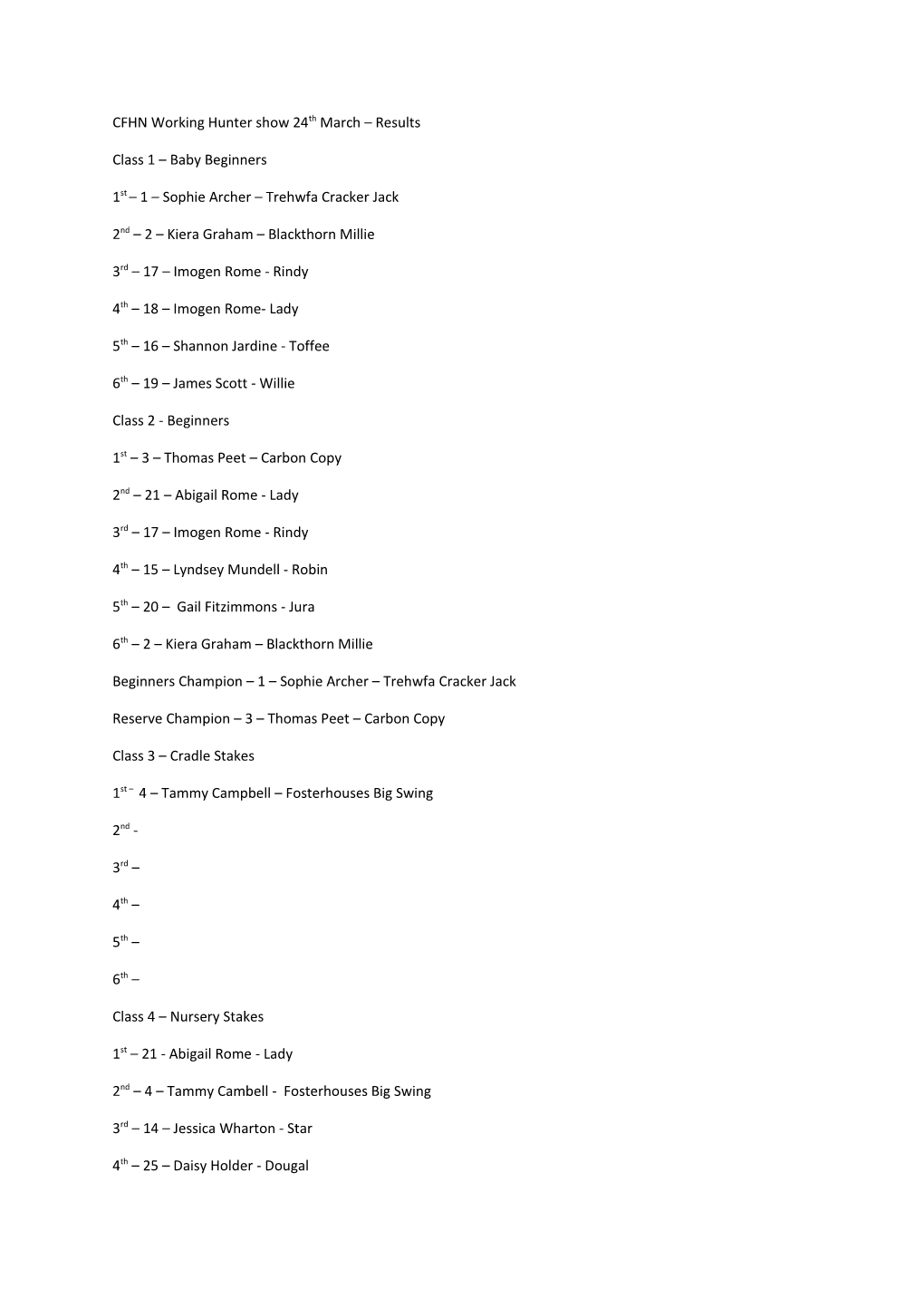 CFHN Working Hunter Show 24Th March Results