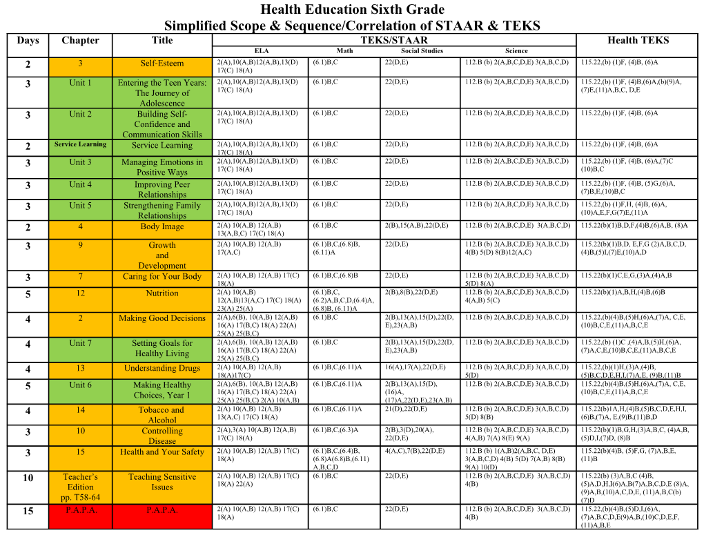 Simplified Scope & Sequence/Correlation of STAARTEKS