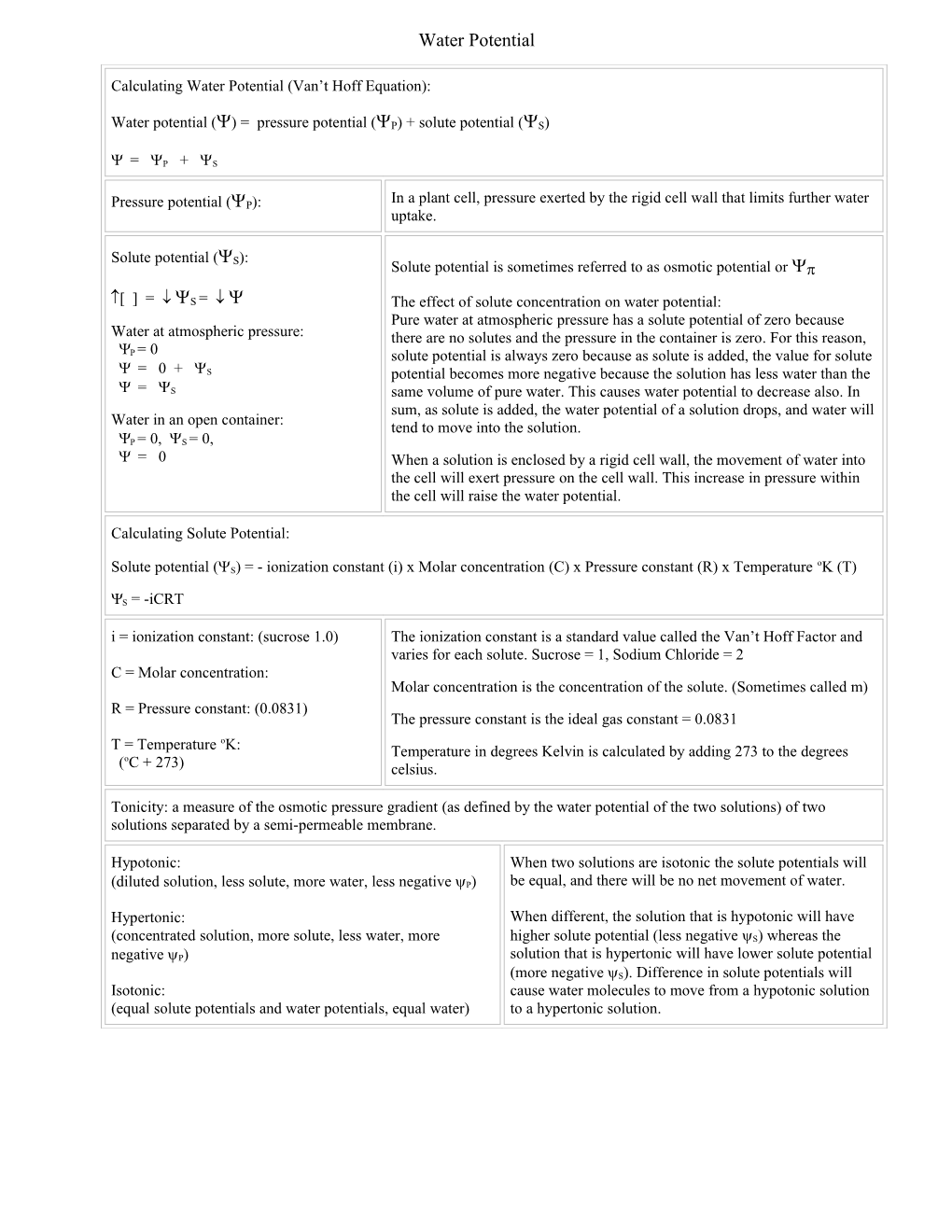 Water Potential Essay Questions