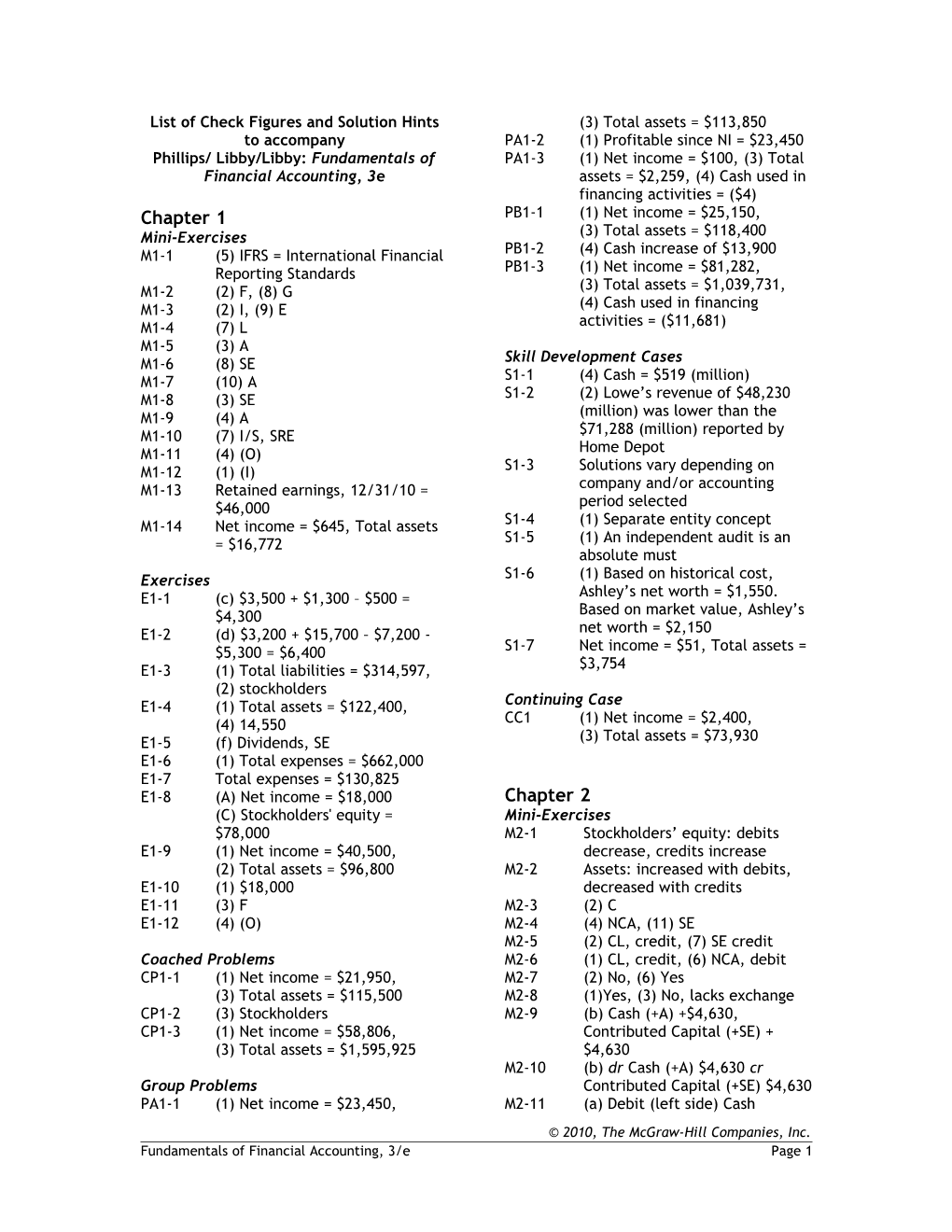 List Of Check Figures And Solution Hints