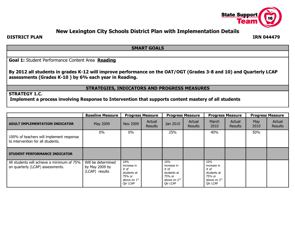 New Lexington City Schools District Plan with Implementation Details