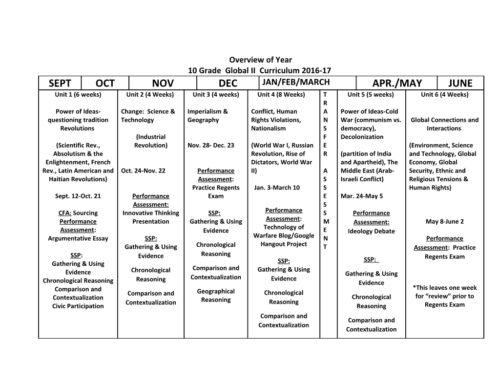 Overview of Year