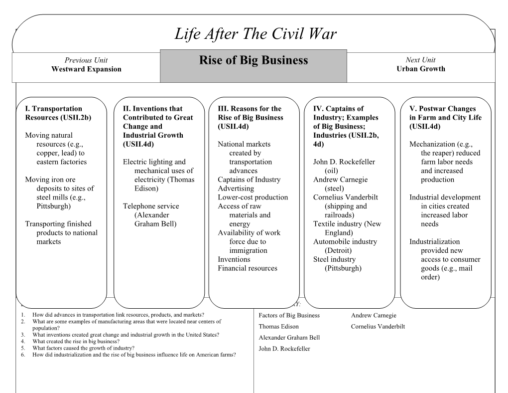 Rise of Big Business