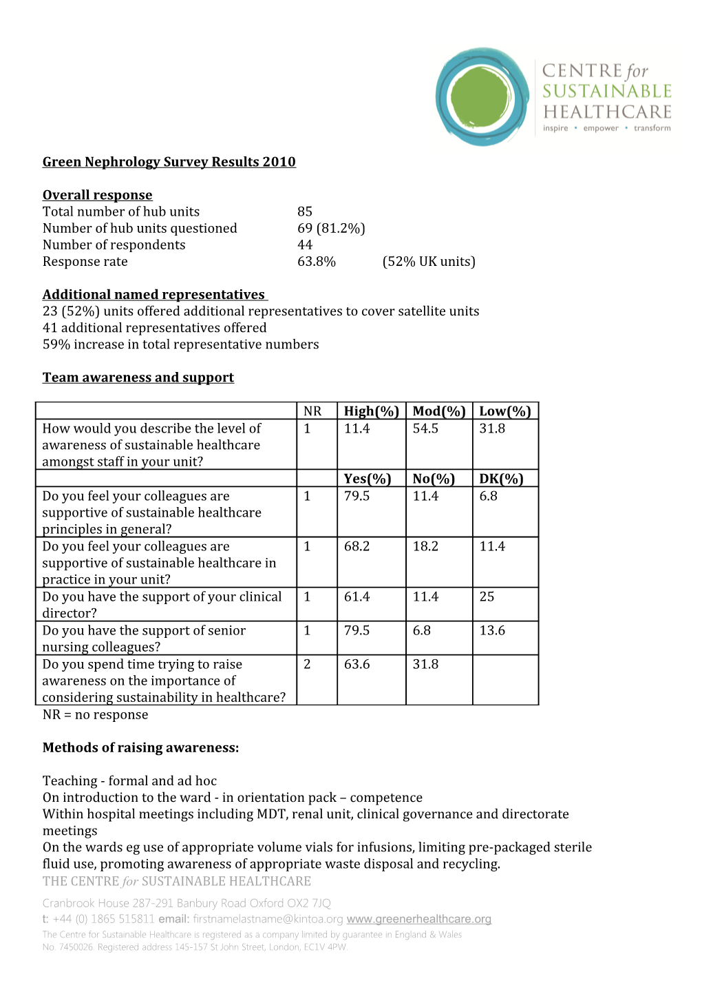 Green Nephrology Survey Results 2010