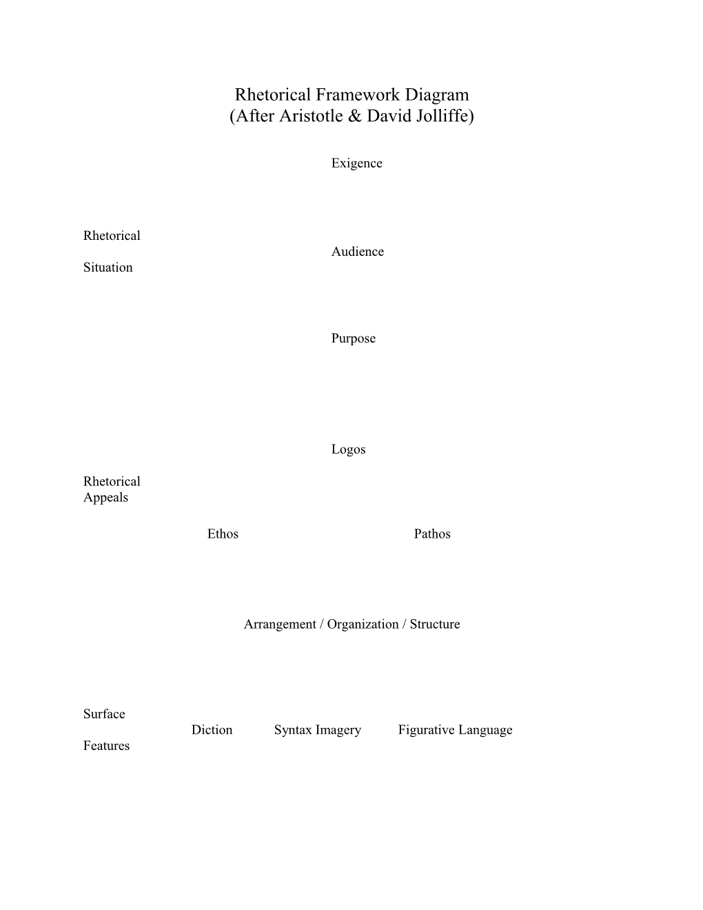 Rhetorical Framework Diagram