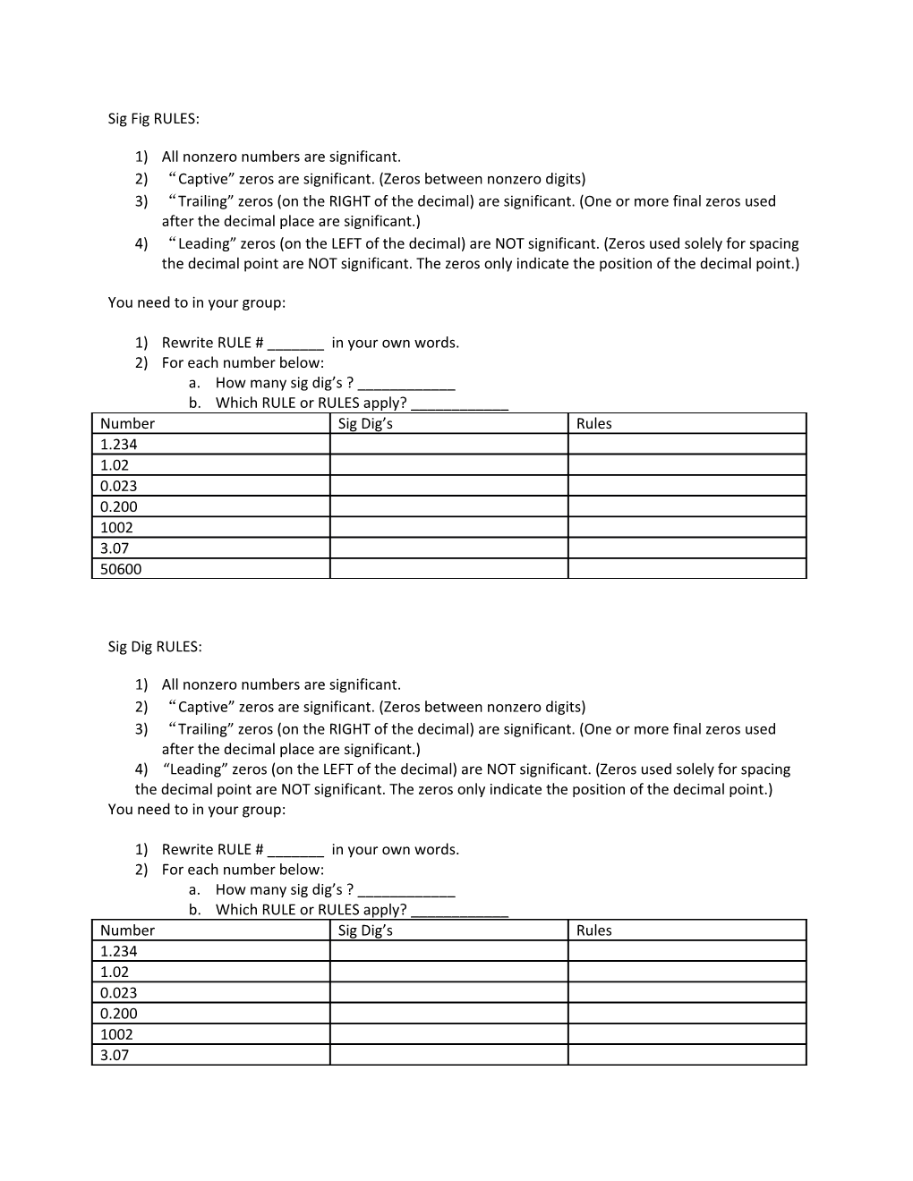 Sig Dig RULES