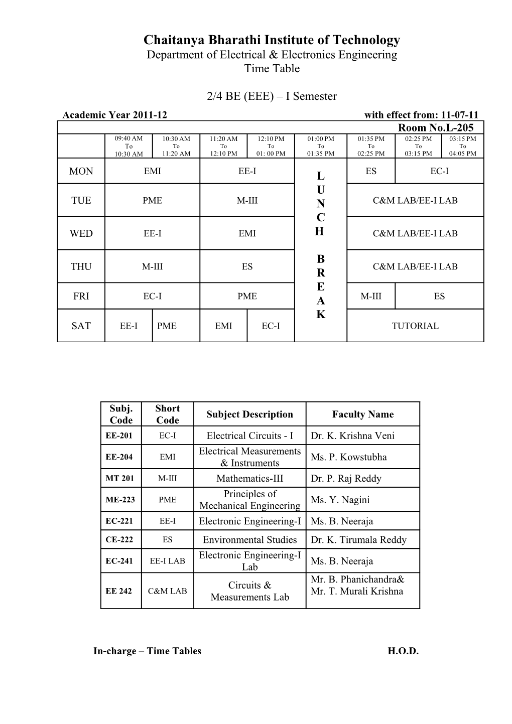 Chaitanya Bharathi Institute of Technology