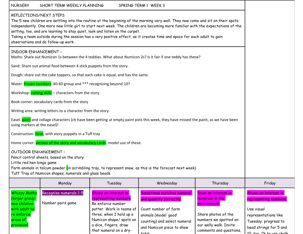 Nursery 3 Short Term Weekly Planning Spring Term Week 1 05/01/09 s2