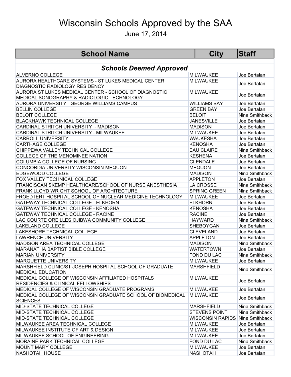 Wisconsin Schools Approved by the SAA