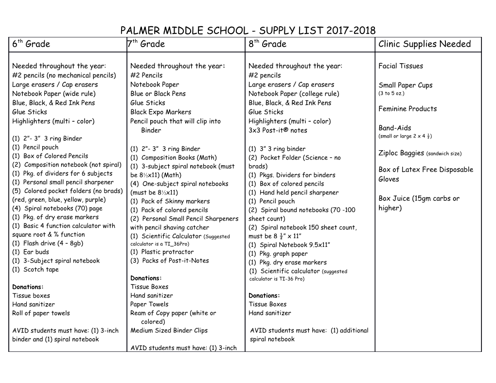 Palmer Middle School - Supply List 2017-2018