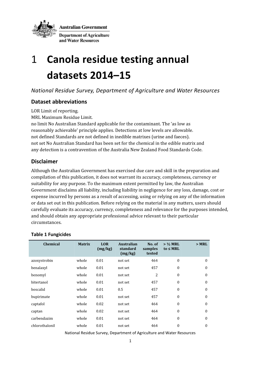 Canola Residue Testing Annual Datasets 2014 15