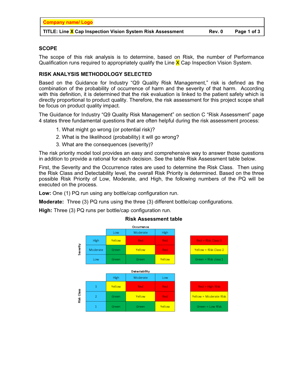 TITLE: Line X Cap Inspection Vision System Risk Assessment