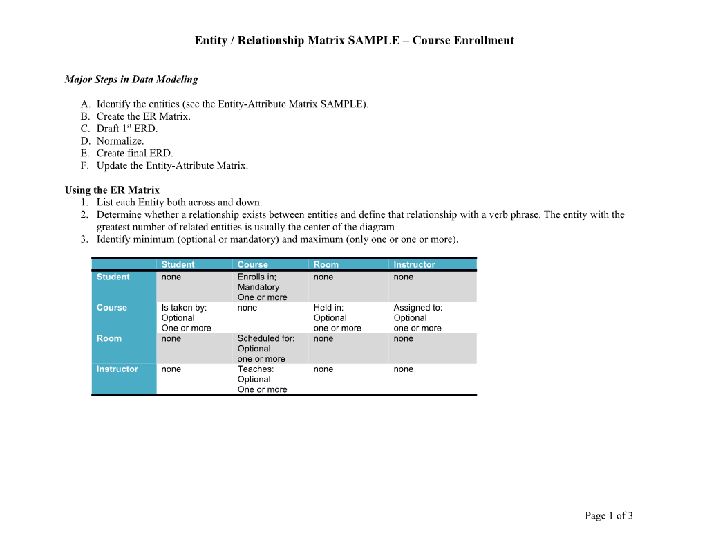 Entity / Relationship Matrix SAMPLE Course Enrollment