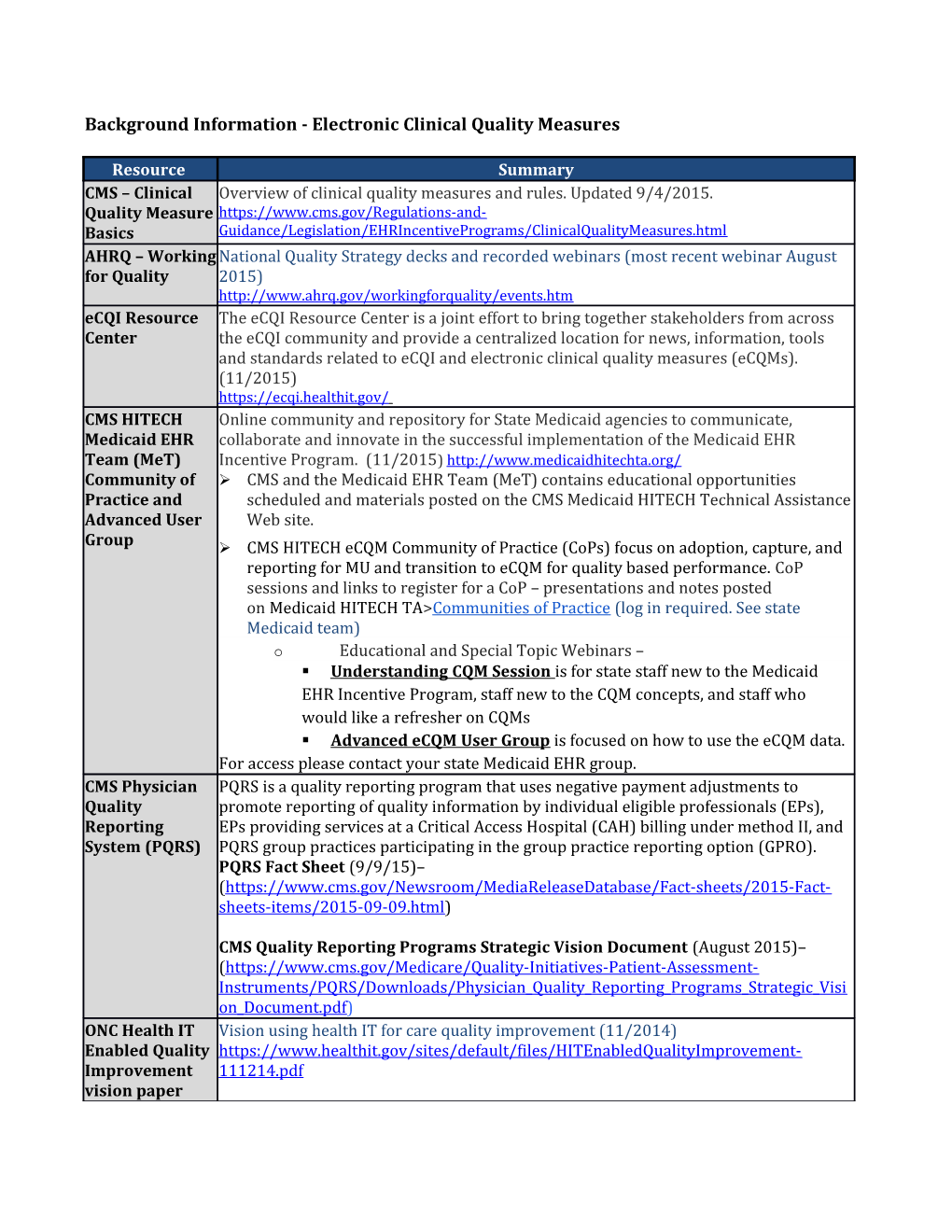 Background Information - Electronic Clinical Quality Measures