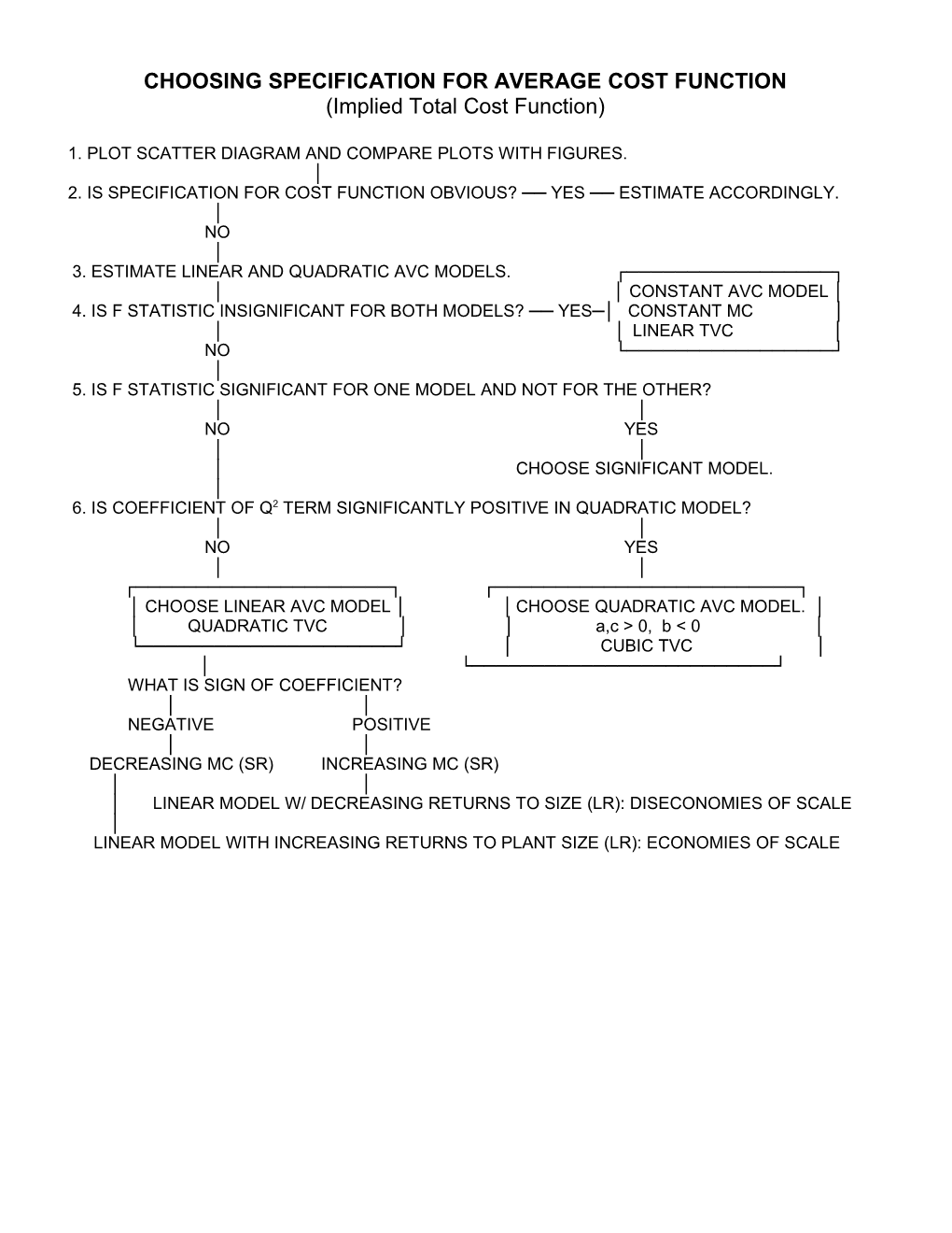 Choosing Specification for Average Cost Function