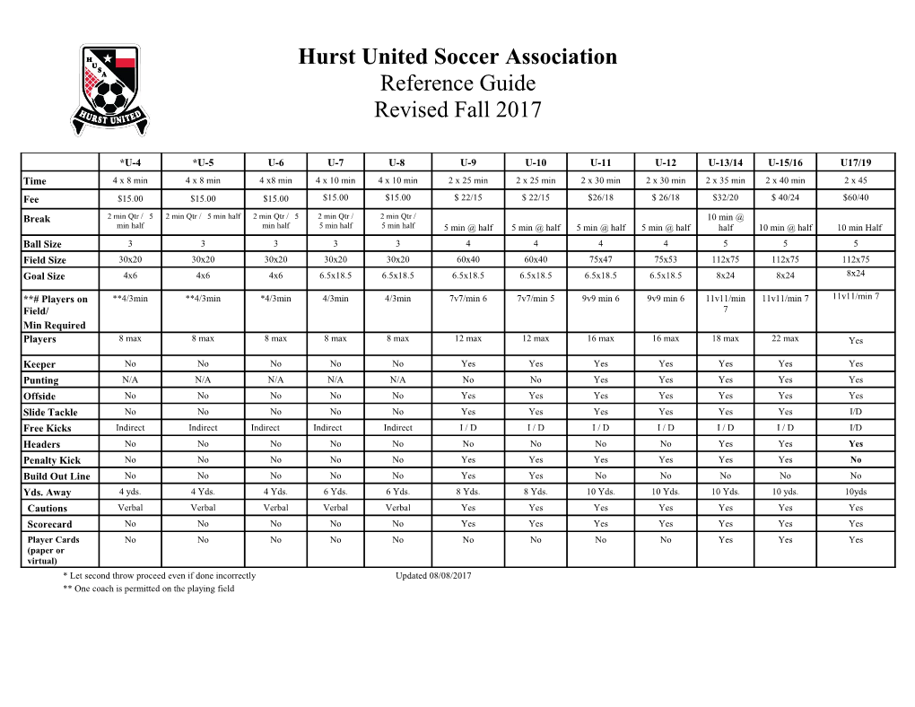 Colleyville Soccer Association This Extract of Rules Summarizes Responses to Some of The