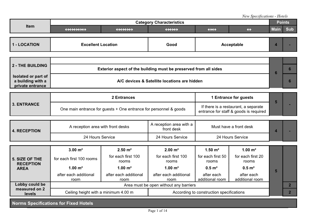 New Specifications - Hotels