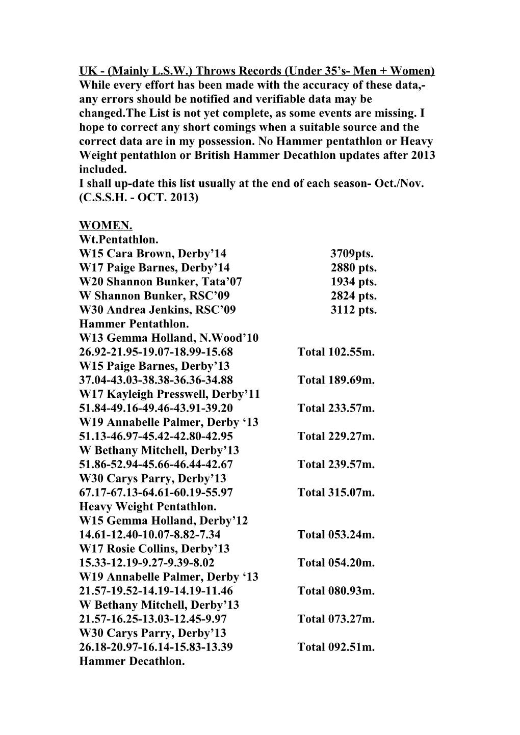 UK - (Mainly L.S.W.) Throws Records (Under 35 S- Men + Women)