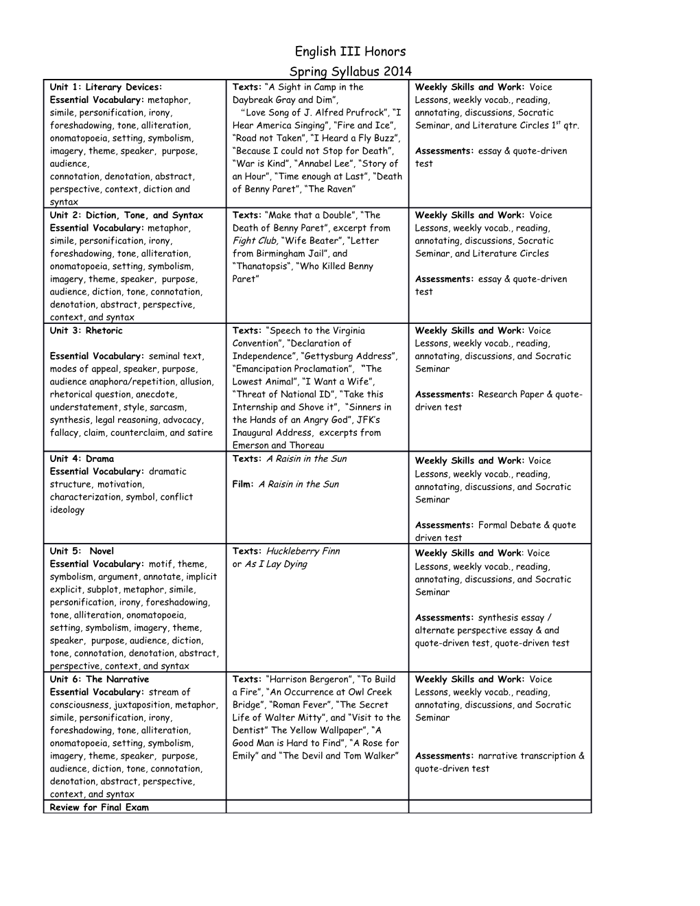 English III Honors