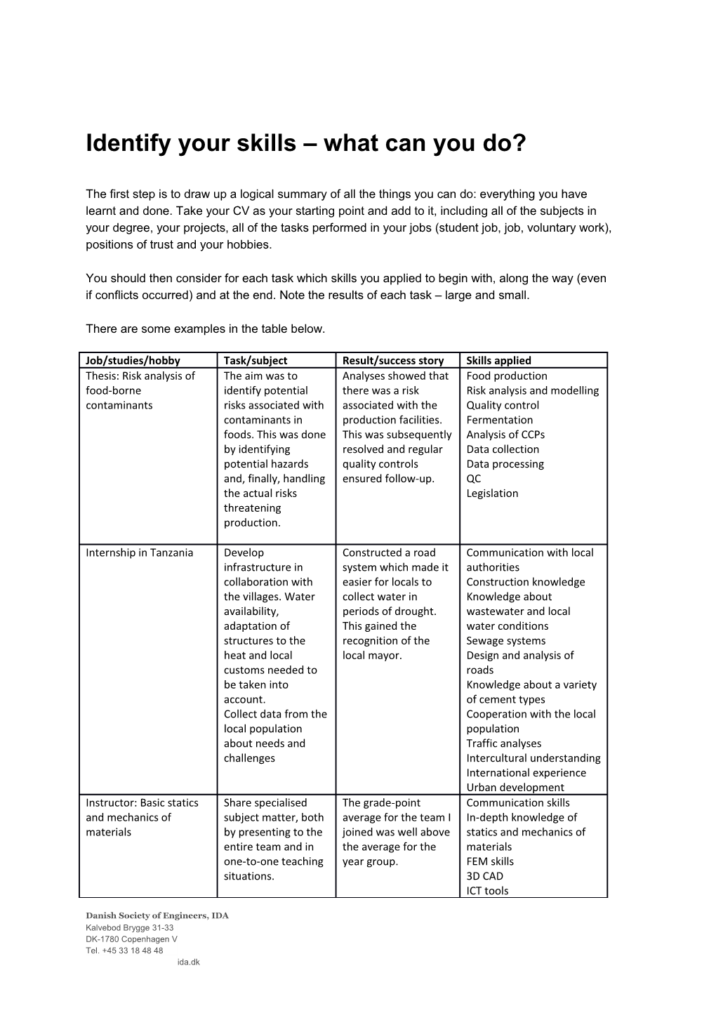 Identify Your Skills What Can You Do?