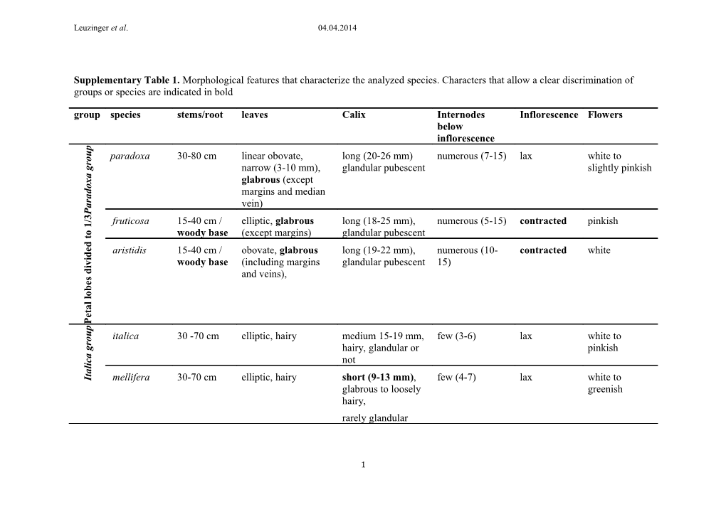 Supplementary Table 1. Morphological Features That Characterize the Analyzed Species