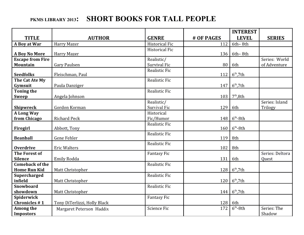 Pkms Library 2013: Short Books for Tall People
