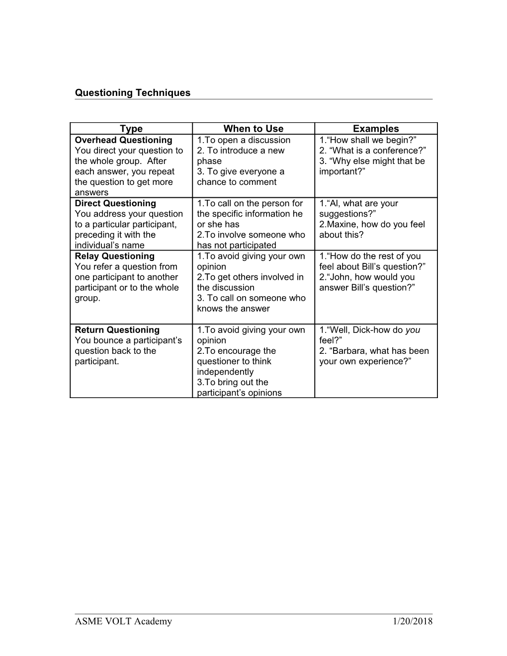 Four Questioning Methods