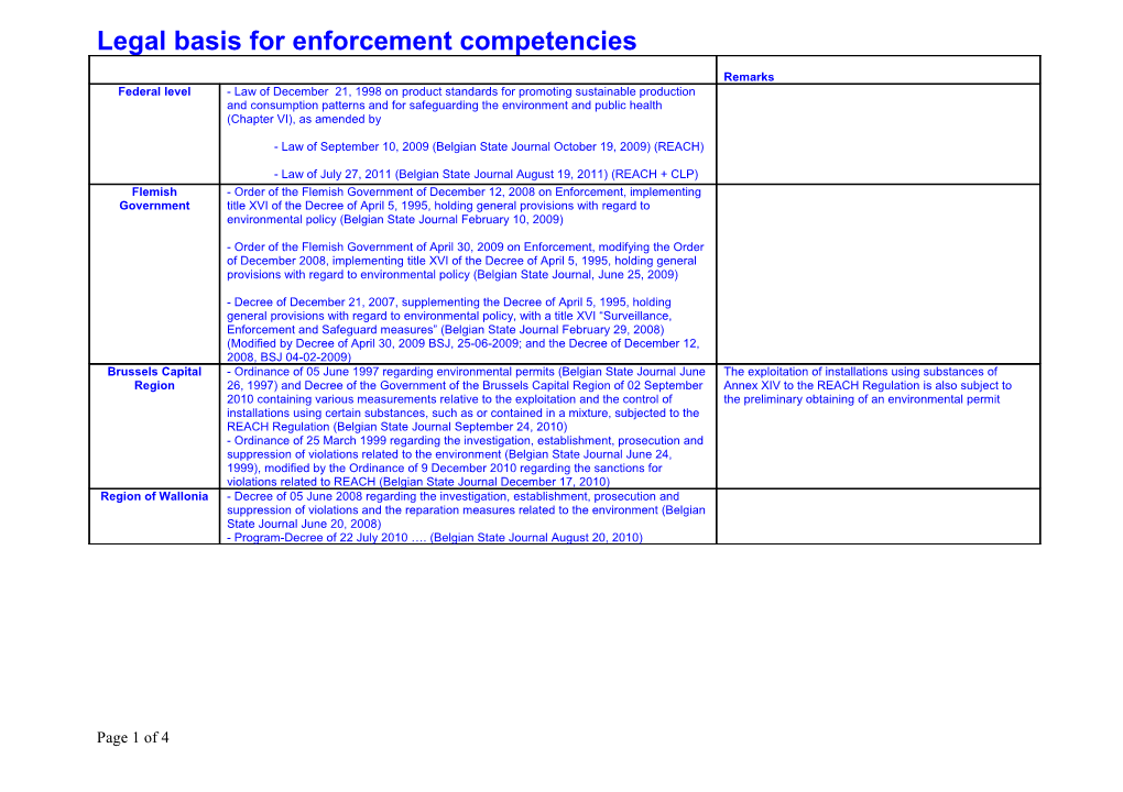 Legal Basis for Competencies