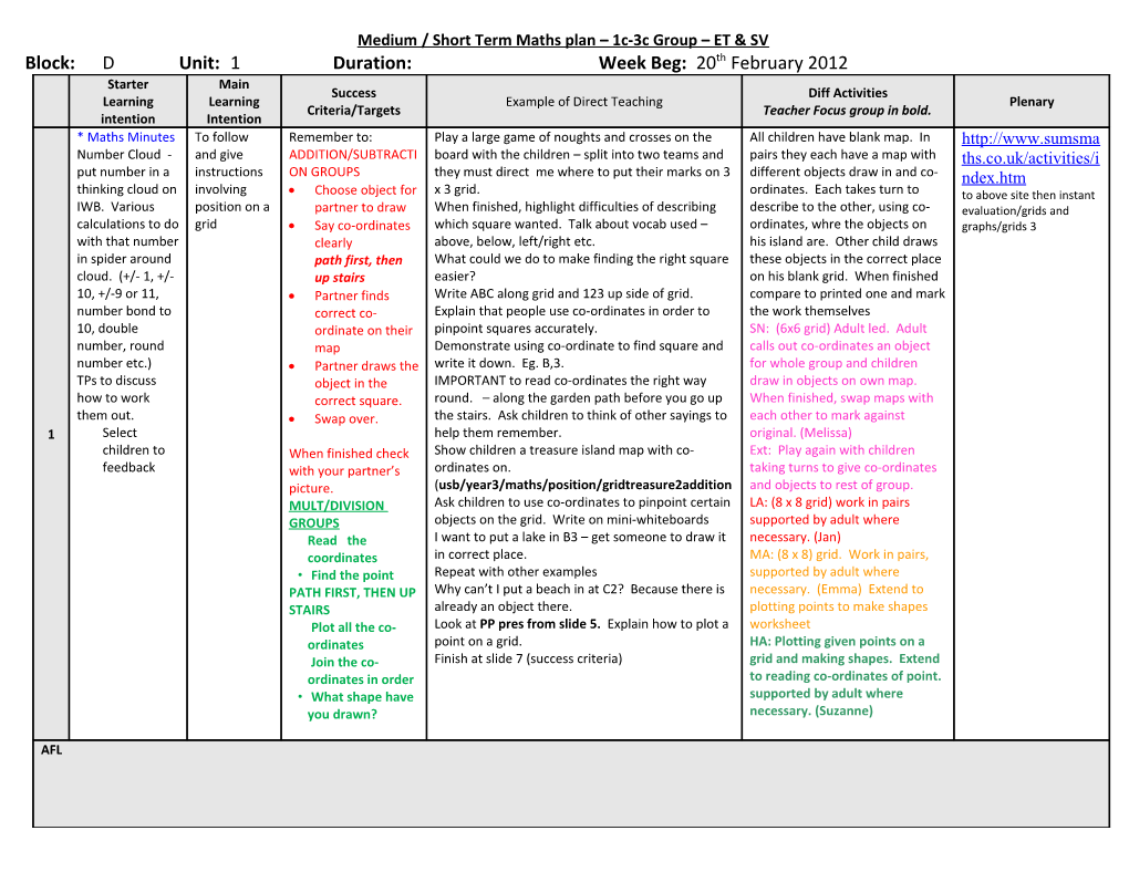 Medium / Short Term Maths Plan s1