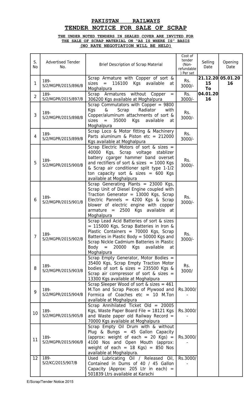 The Under Noted Tenders in Sealed Cover Are Invited For