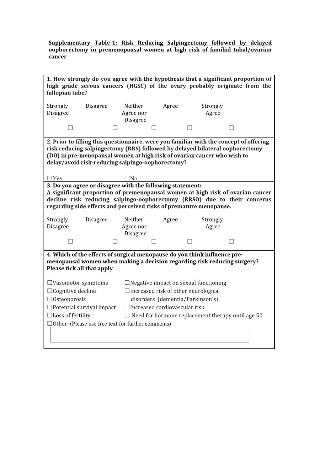 Supplementary Table-1: Risk Reducing Salpingectomy Followed by Delayed Oophorectomy In