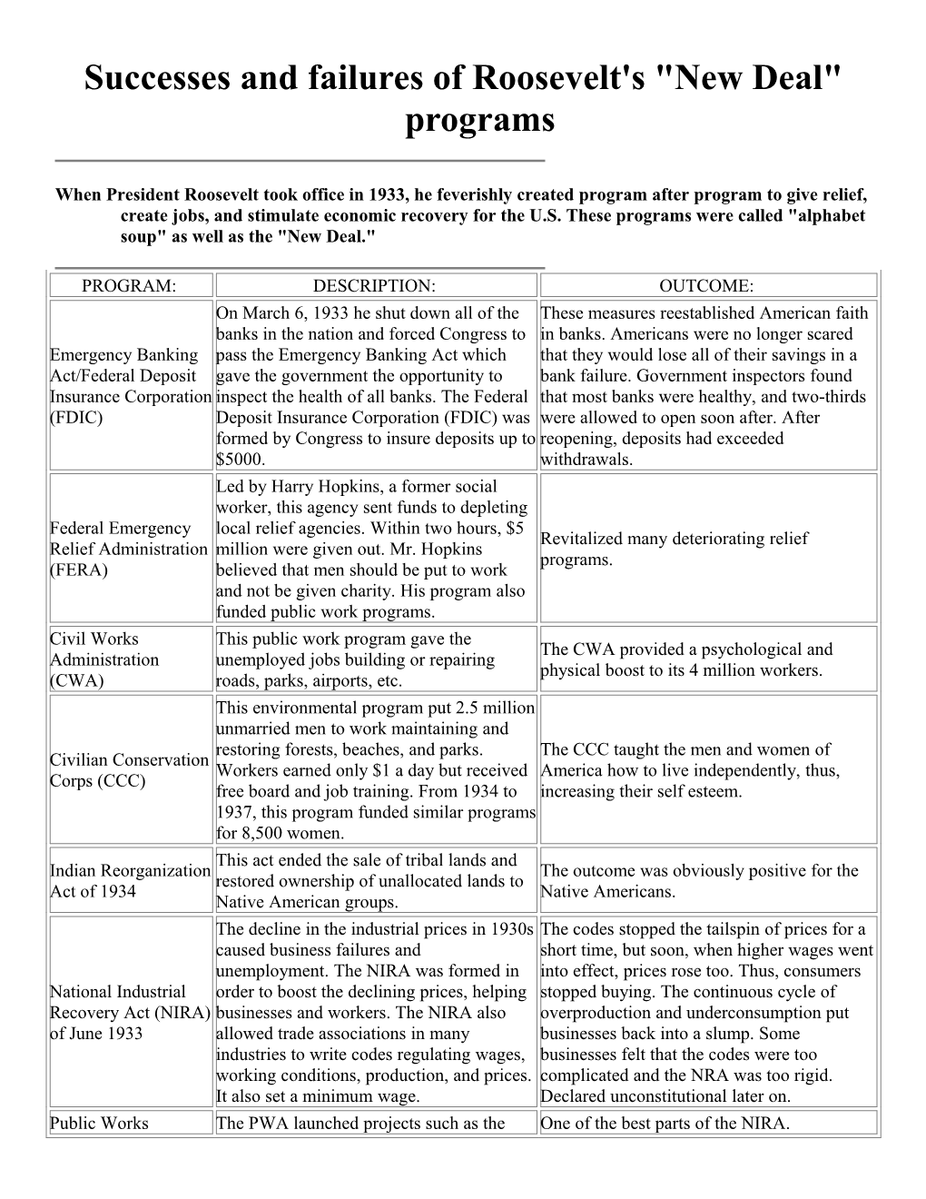 Successes And Failures Of Roosevelt's "New Deal" Programs