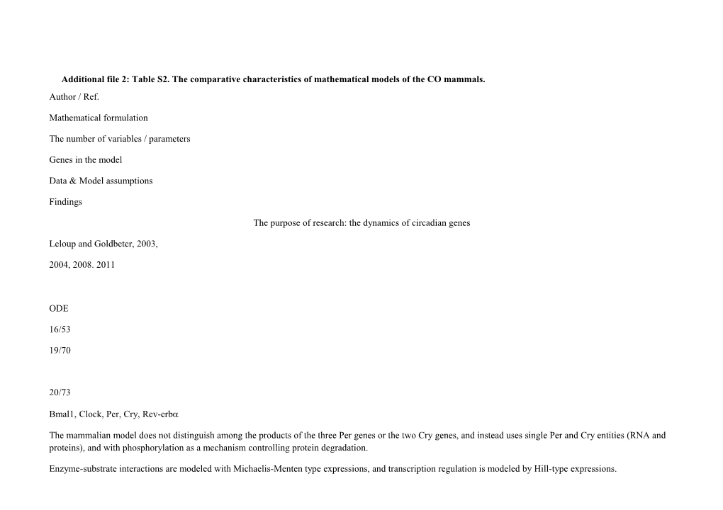 Additional File 2: Table S2. the Comparative Characteristics of Mathematical Models Of