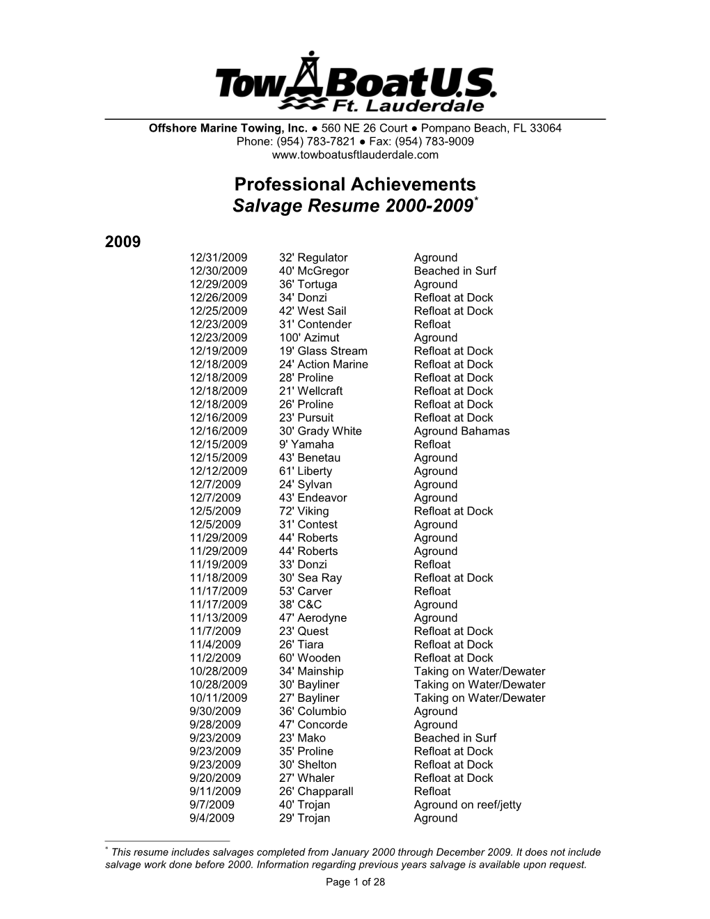 Towboatu.S. Ft. Lauderdale, Professional Achievements, Cont