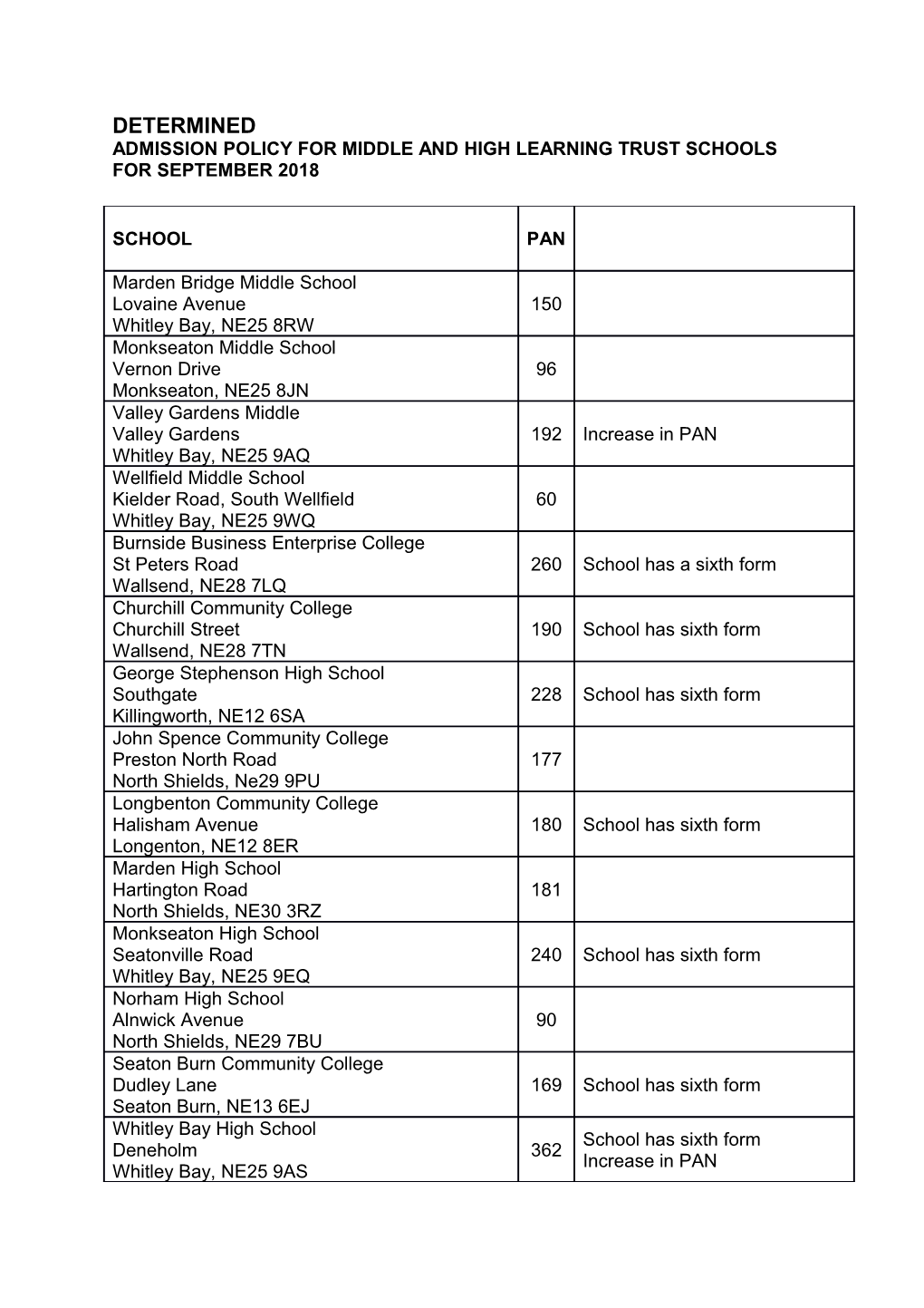 Admission Policy for Middle and High Learning Trust Schools