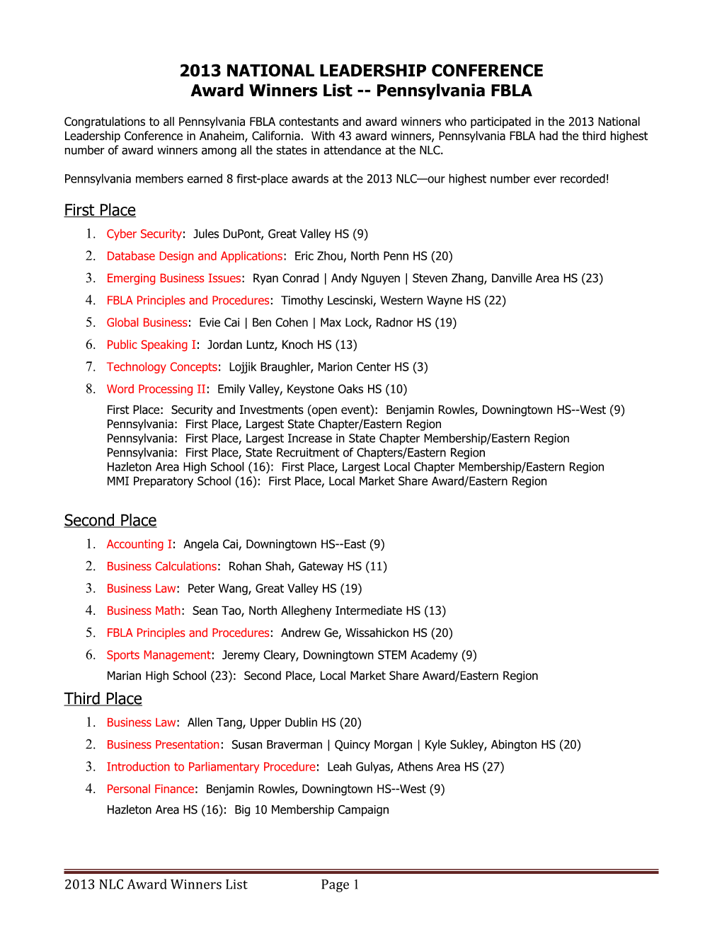 Award Winners List Pennsylvania FBLA