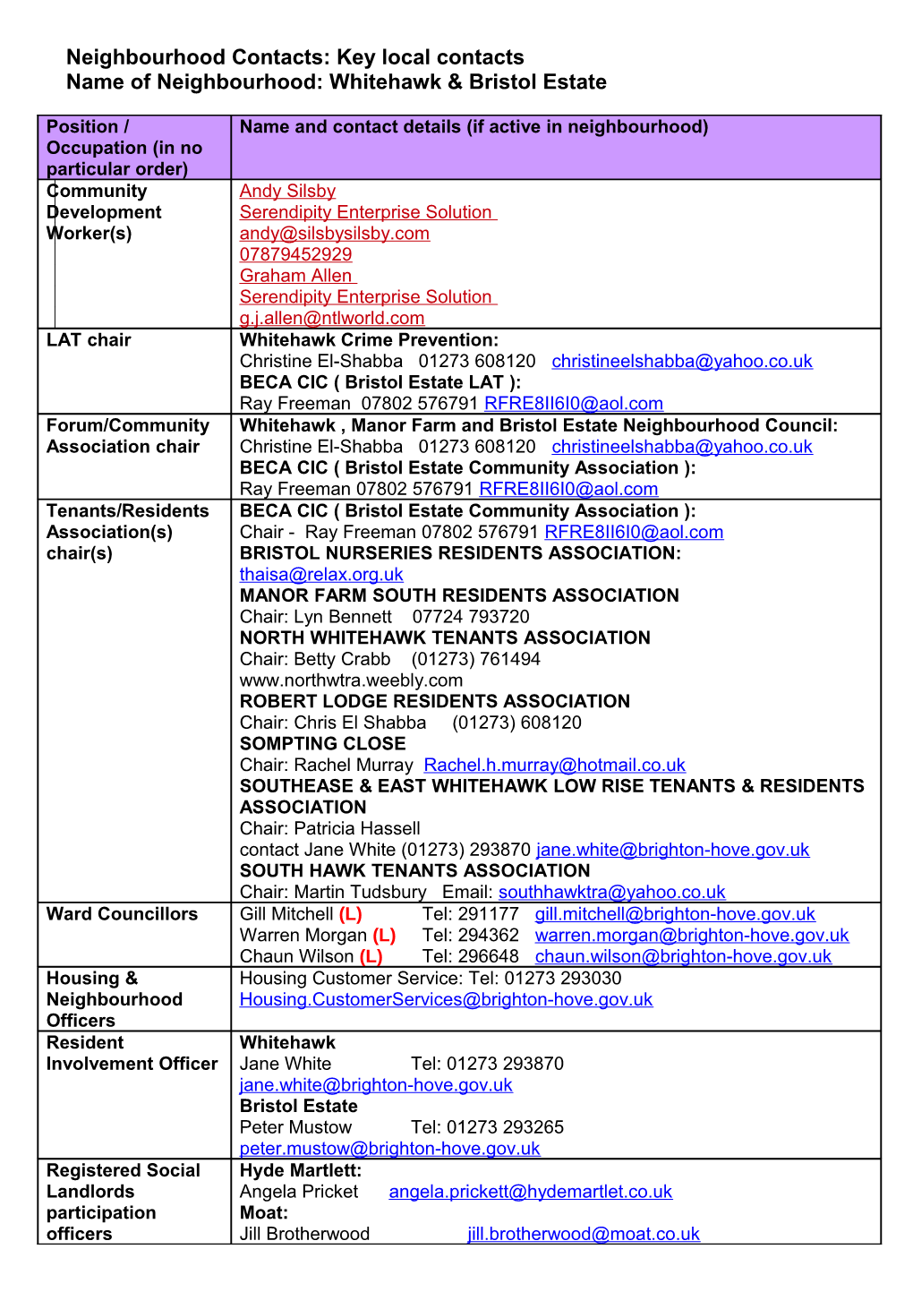 CDC Exit Meetings: Key Local Contacts