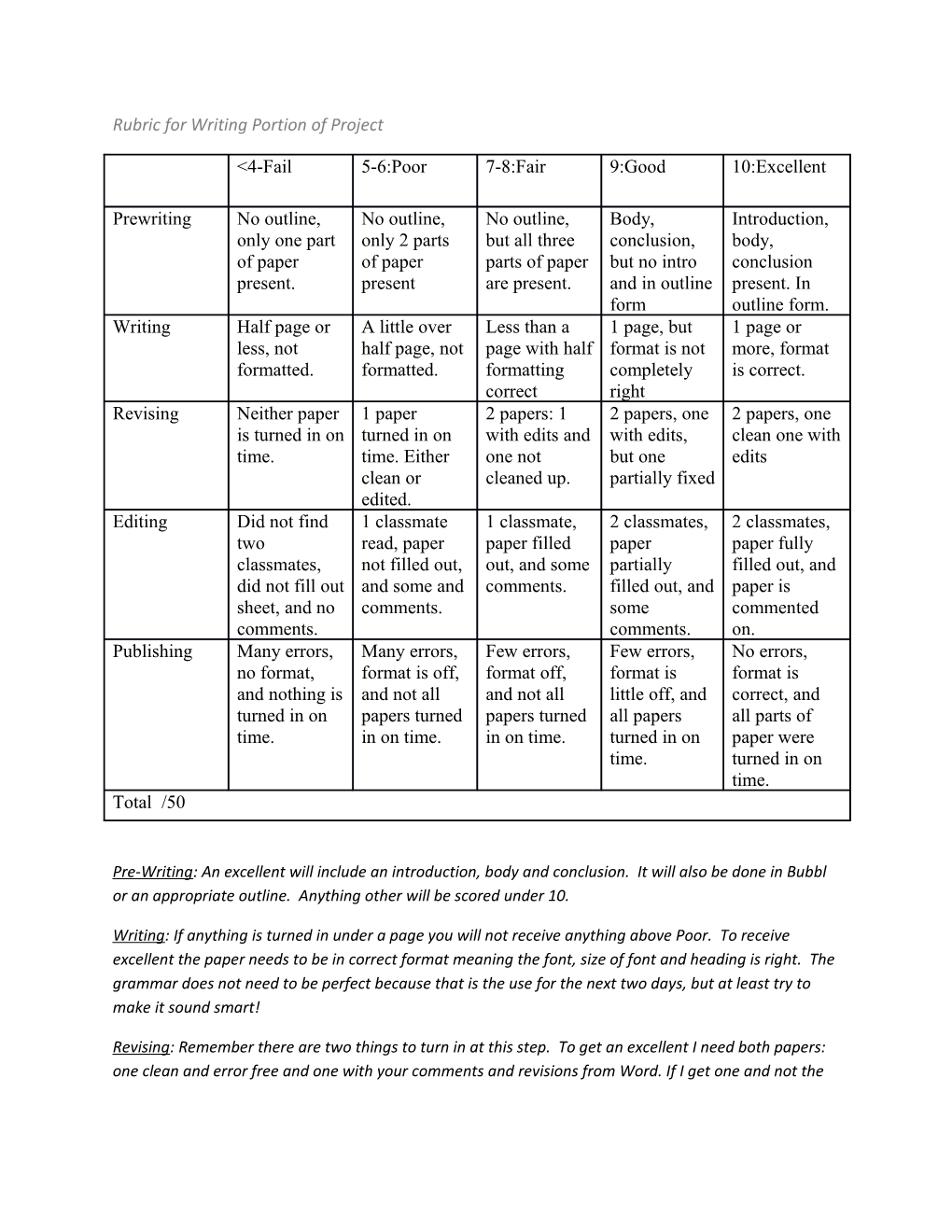 Rubric for Writing Portion of Project