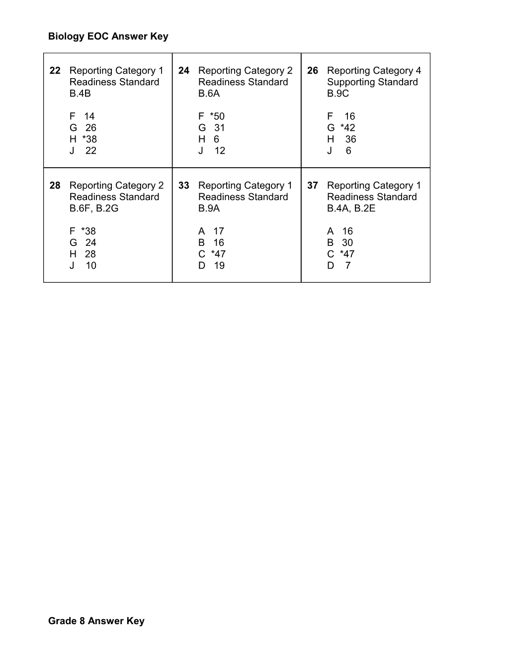 Biology EOC Answer Key