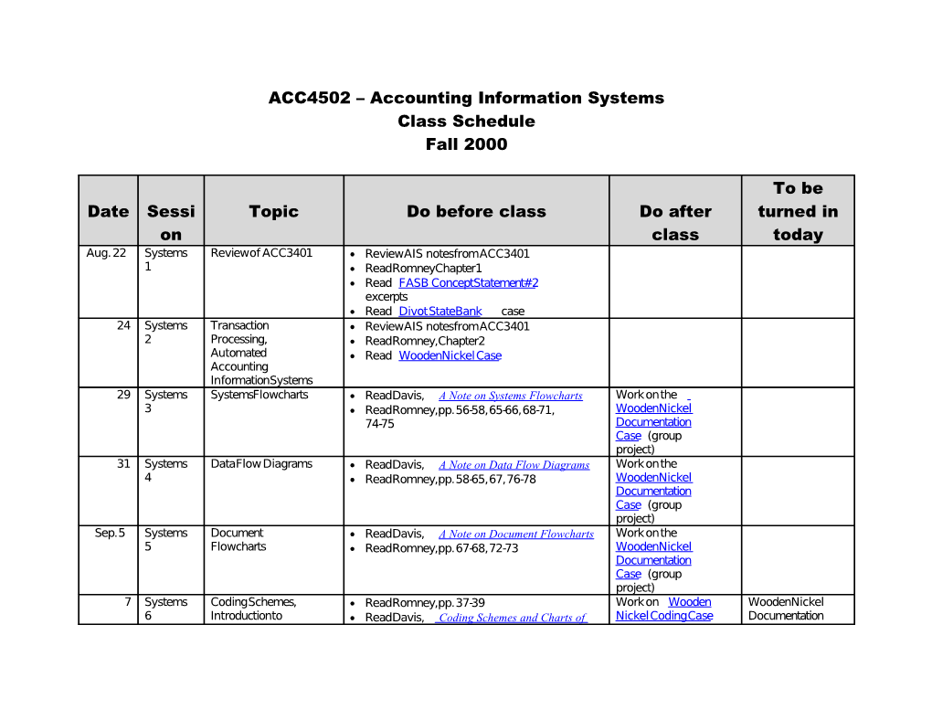 ACC4502 Accounting Information Systems