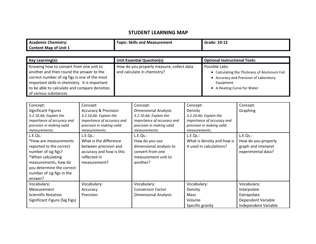 Student Learning Map