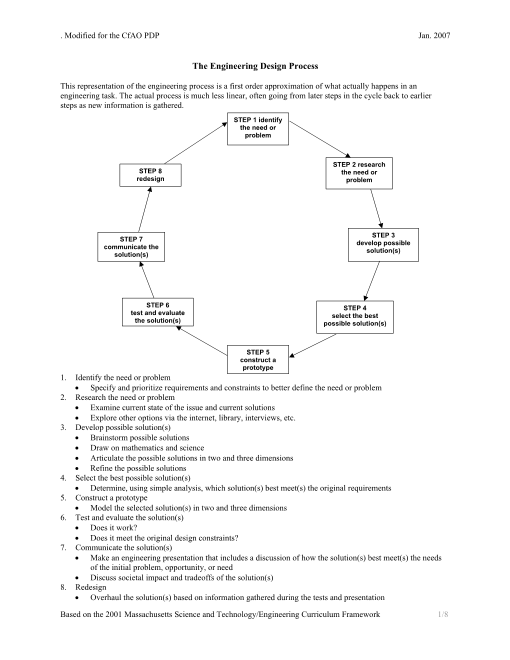 Steps Of The Engineering Design Process