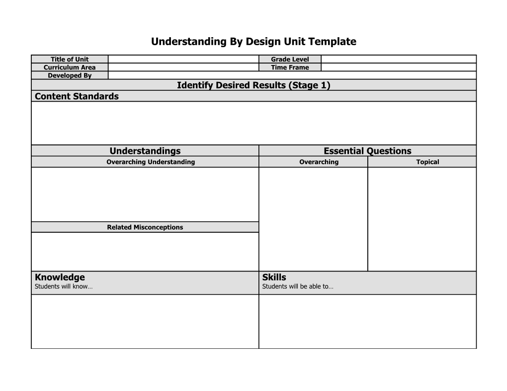 Understanding By Design Unit Template