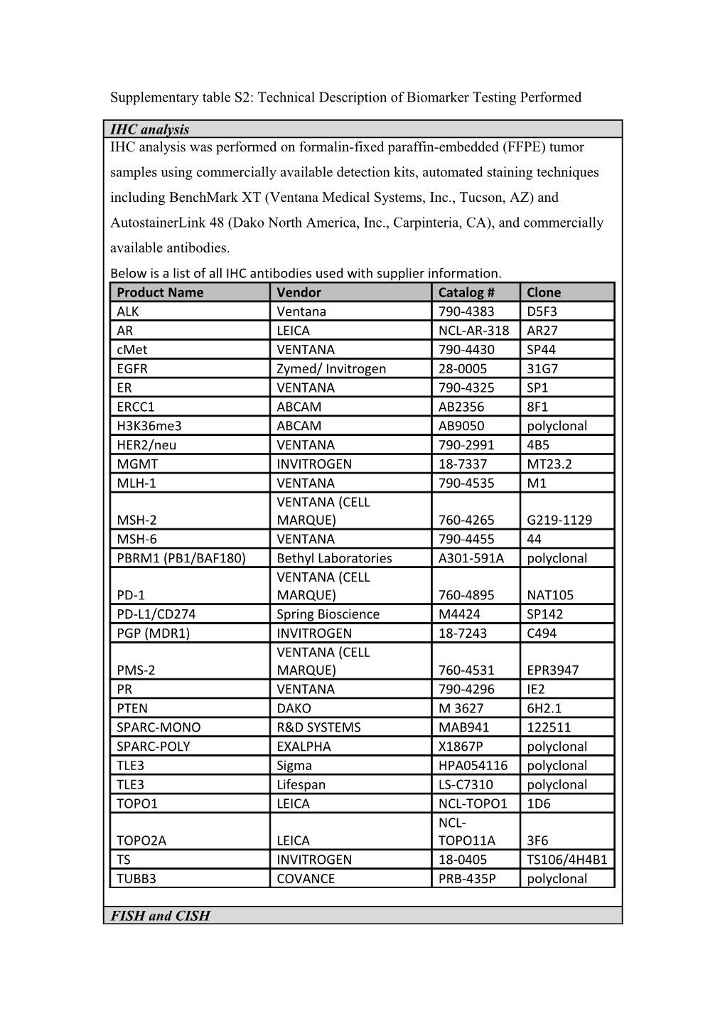 Supplementary Table S2: Technical Description of Biomarker Testing Performed