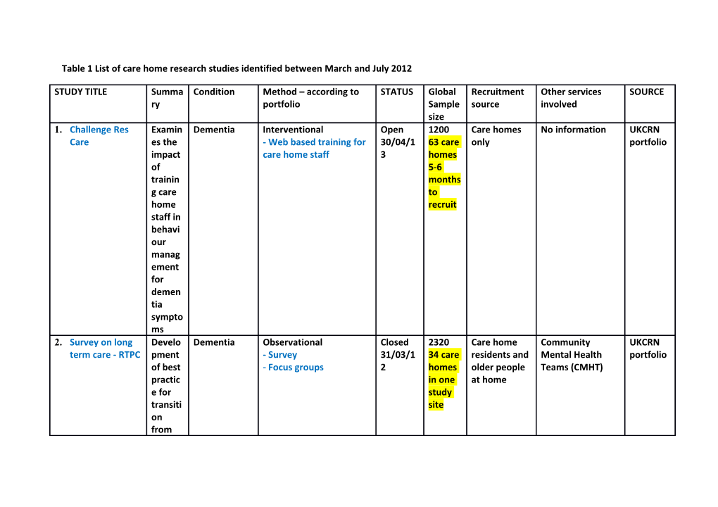 Table 1 List of Care Home Research Studies Identified Between March and July 2012
