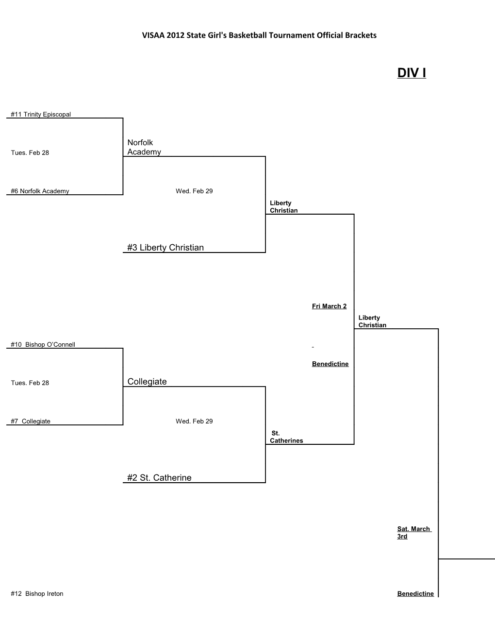 VISAA 2012 State Girl's Basketball Tournament Official Brackets