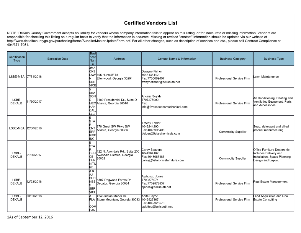 Certified Vendors List